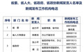 2020年江西省新闻发言人全名单