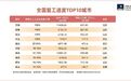济南复工进度全国第六!来看遥感卫星下的复工复产