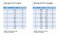 宁波景区恢复数排名全国第三 6月底前全部开放