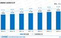 中国网民画像：超7成月收入不足5000，近9成没有上过大学