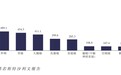 乳腺癌患者的福音 东曜药业发布国内首个T-DM1类ADC产品临床数据