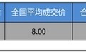 优惠1.7万 荣威i5平均优惠8.17折
