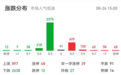 数据复盘|北向资金净卖出中国平安11.1亿元 九鼎新材尾盘炸板