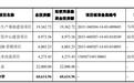 仙乐健康第三次IPO冲刺 2版招股书同年净利差2千万