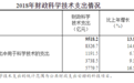 《2018年全国科技经费投入统计公报》发布