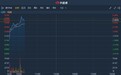 港股异动 | 绩后获瑞信小摩上调目标价 华晨中国(01114)涨逾4%