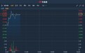 港股异动 | 获里昂大幅上调目标价至26.1港元 佳兆业美好(02168)涨逾4%