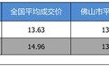 最高优惠2.99万 东风日产逍客平均优惠8.43折