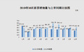 财政部：10月份全国销售彩票同比降34.8%，仅西藏增长