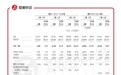 新股解读|硅谷天堂黄金:家里有矿,手里没钱