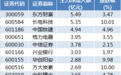 数据复盘|五粮液遭净卖出逾10亿元 主力资金青睐金融股