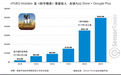 腾讯(00700)旗下《PUBG Mobile》及《和平精英》全球总收入突破15亿美元
