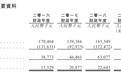 新股解读︱索信达(03680):占率仅0.06%增收不增利,借钱买楼资产负债率激增