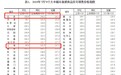 国家统计局:70个大中城市7月份房价出炉 ,“北上广深”销售价格环比上涨0.3%