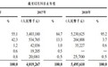 新股消息 | 大唐地产递表港交所,中国房地产百强排第74名