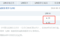 新LPR首次报价出炉!如何影响股市债市,最新解读来了