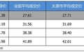 最高优惠5.67万 英菲尼迪QX50平均优惠8.63折