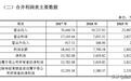 IPO临门一脚,百雀羚或涉巨额利益输送笼络立白、高姿