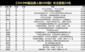 《2019中国品牌人物500强》研究报告