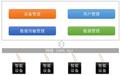 IoT平台的概念、企业格局及平台选择