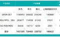 中国移动GPON设备扩容集采：华为、中兴等四厂商中标
