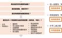 结合国内外指南共识,带你掌握瘢痕疙瘩治疗基础