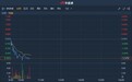 港股异动 | 遭瑞银下调目标价至7.1港元 耐世特(01316)现跌近4%