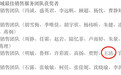 长江证券前员工举报总裁行贿上位：称是公开秘密
