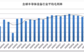 半导体设备率先回暖 中芯国际、华虹半导体拐点真的来了?