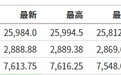 美股前瞻 | 三大股指期货小幅上扬 陌陌(MOMO.US)盘前涨超3%