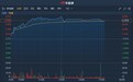 港股异动 | 宝龙地产(01238)CMBS于上交所挂牌转让 现涨逾4%接近历史前高