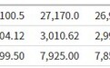 美股前瞻 | 三大股指期货小幅下跌,阳光动力(SPI.US)盘前跌近20%