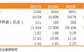 天风证券：中国太保(02601)低谷期已过，新型业务贡献收益，寿险转型2.0成果可期