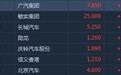 港股异动︱受惠于行业政策利好 广汽集团(02238)升逾4%领涨汽车股