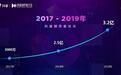 抖音已经是红海?三个今年涨粉百万的抖音博主告诉了我真相