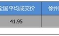 优惠6.1万 奔驰E级平均优惠8.69折
