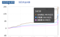 北向资金再次“翘尾”!这次不一样?多只成分股尾盘竞价下跌