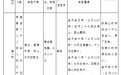 “臣子恨,何时灭”:被掳至金国的宋朝宗室的结局