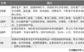 全球半导体市场增长陷入十年新低,亚太地区为主要消费市场