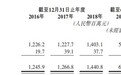 新股消息 | 建筑装饰服务公司文业集团过聆讯,去年市占率为0.03%在中国建筑装饰市场排名第28