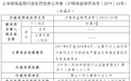 上海农商行一天连收多张罚单 相关责任人禁业5-10年