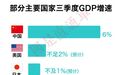 中国经济表现57年最差?6%在国际上到底是什么水平?