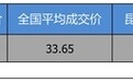 优惠2.22万 打9.38折的宝马4系了解一下