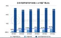 Q2日本手游市场收入TOP100:中国占18席 合计收入同比大涨62%至3.9亿美元