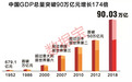 世界看中国:经济增长贡献率第一,制造业产值第一,人均可支配收入70年增长近60倍