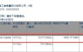 Matthews International Capital减持福耀玻璃(03606)501.76万股,每股作价17.09港元