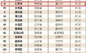 贵州5地上榜！2020中国县域全生态百优榜出炉