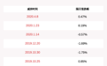 葵花药业:公司实际控制人关彦斌减持约584万股,比例达到1%
