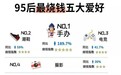 盲盒经济的爆火,是对"人性密码"的破解