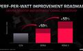 AMD GPU十年来最大进步:RDNA2能效比提升50% 专业卡将使用CNDA构架